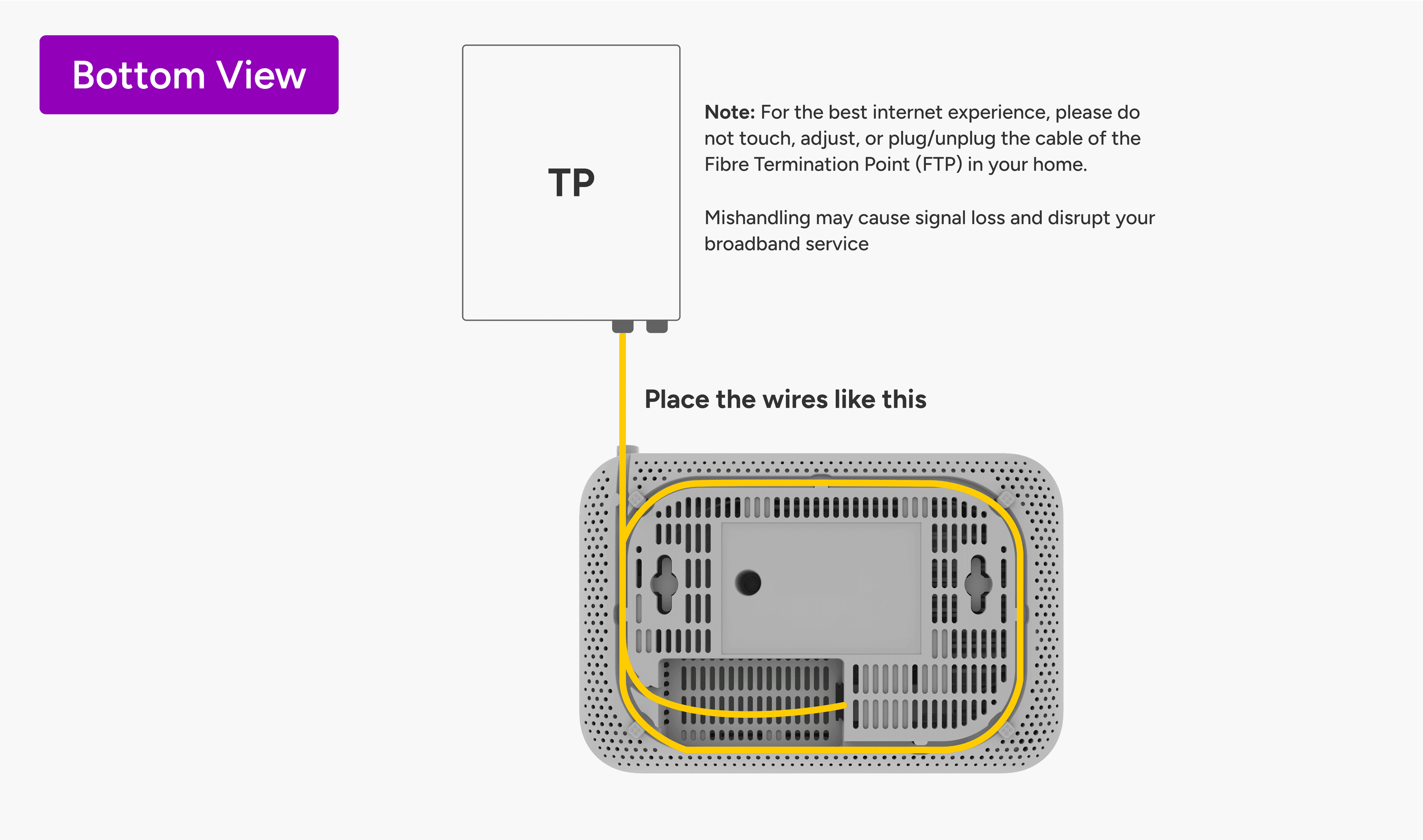ONU bottom connections