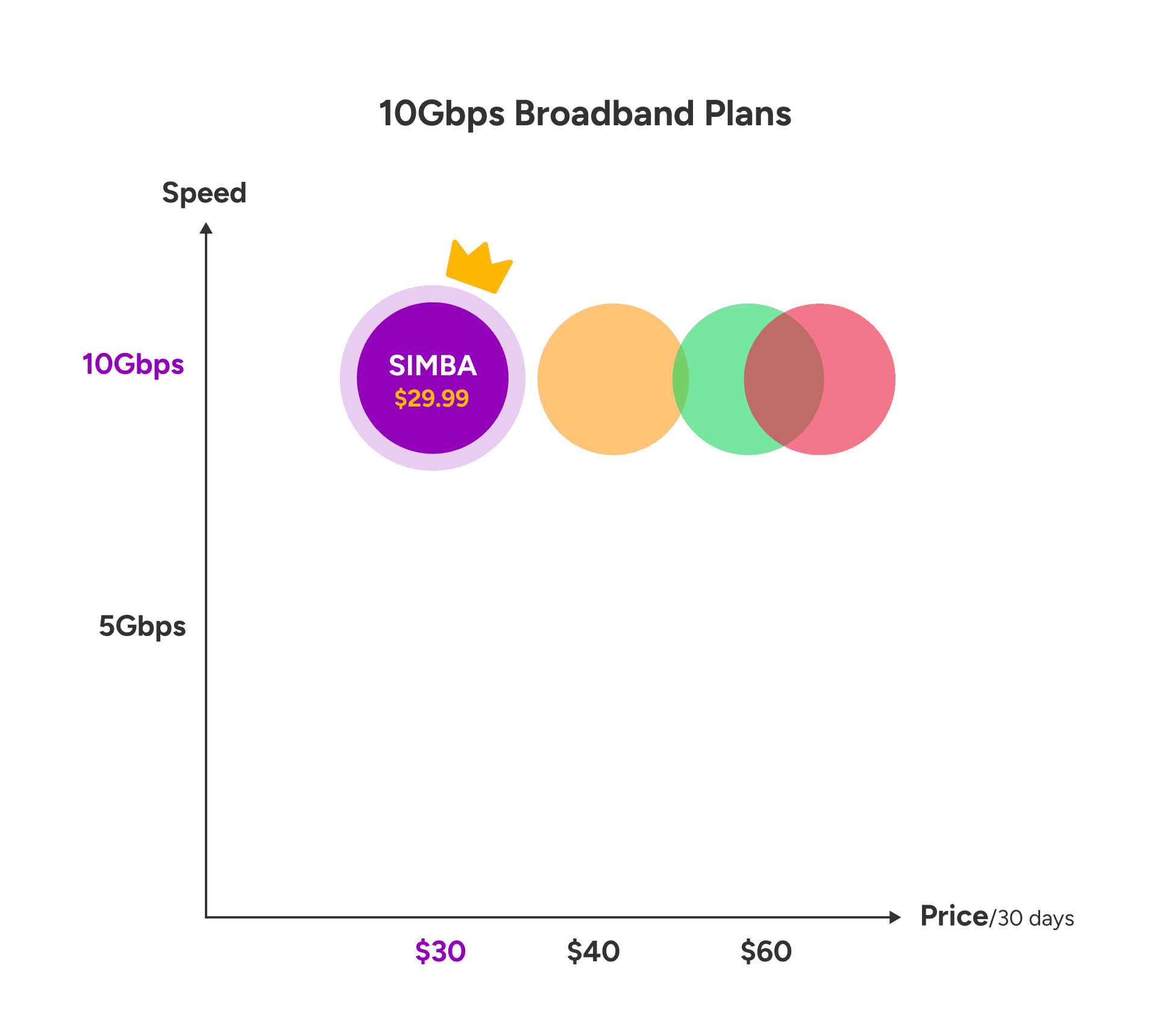 10Gbps Broadband Plans