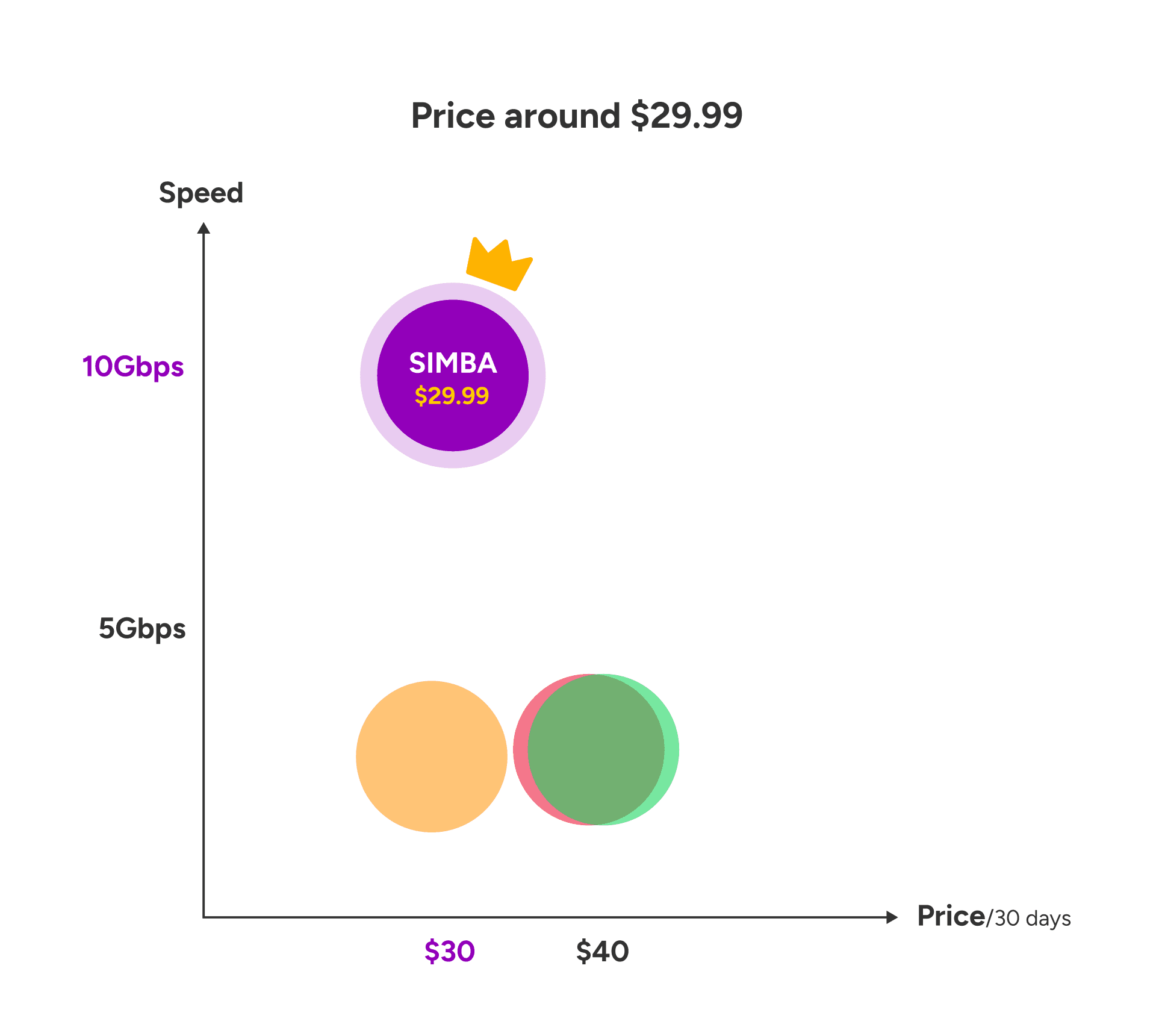 Price Around $29.99