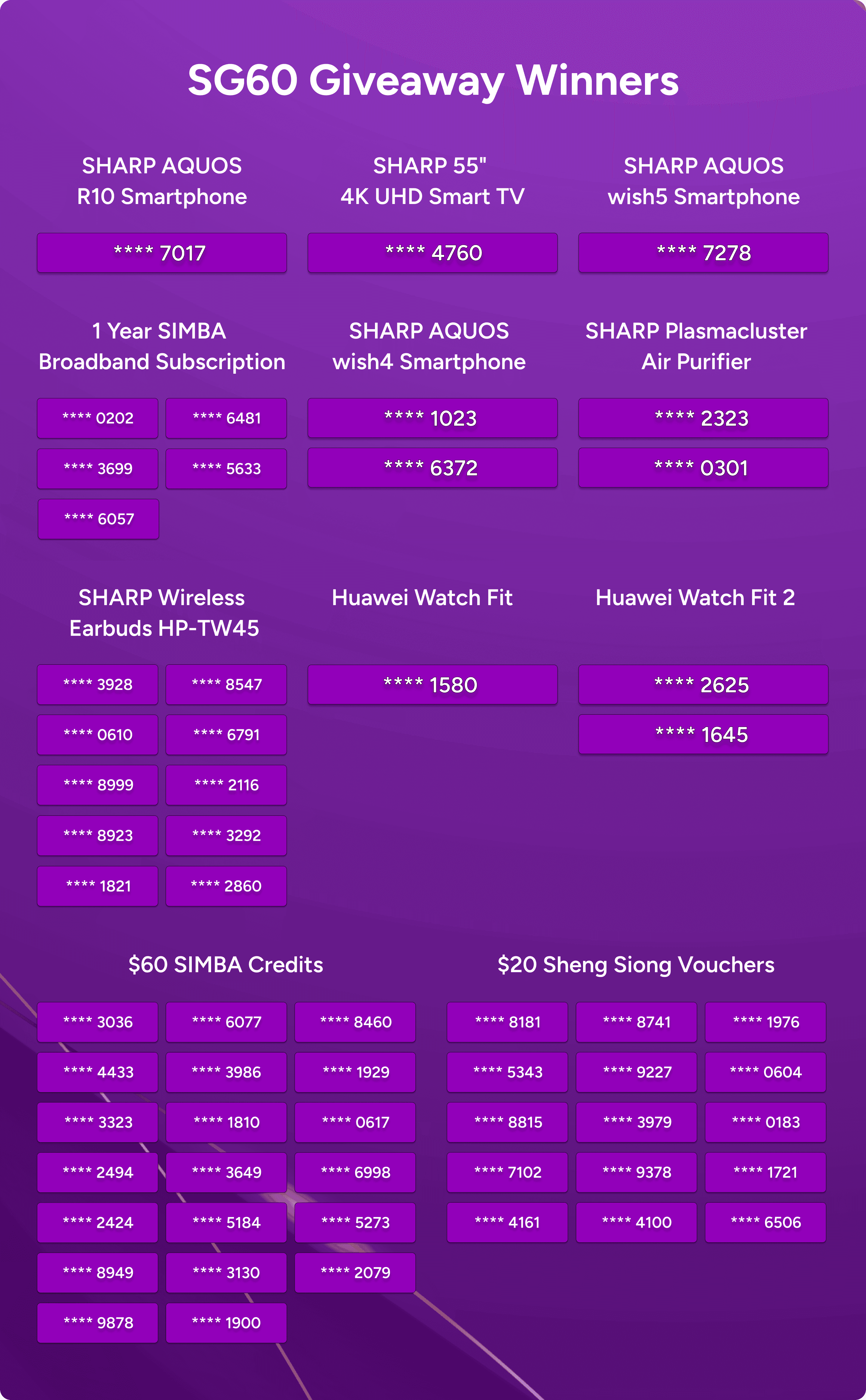 SG60 Giveaway Winners list, masked phone numbers by prize category